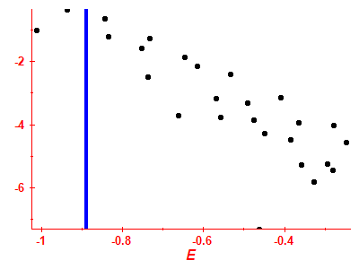 Strength function log